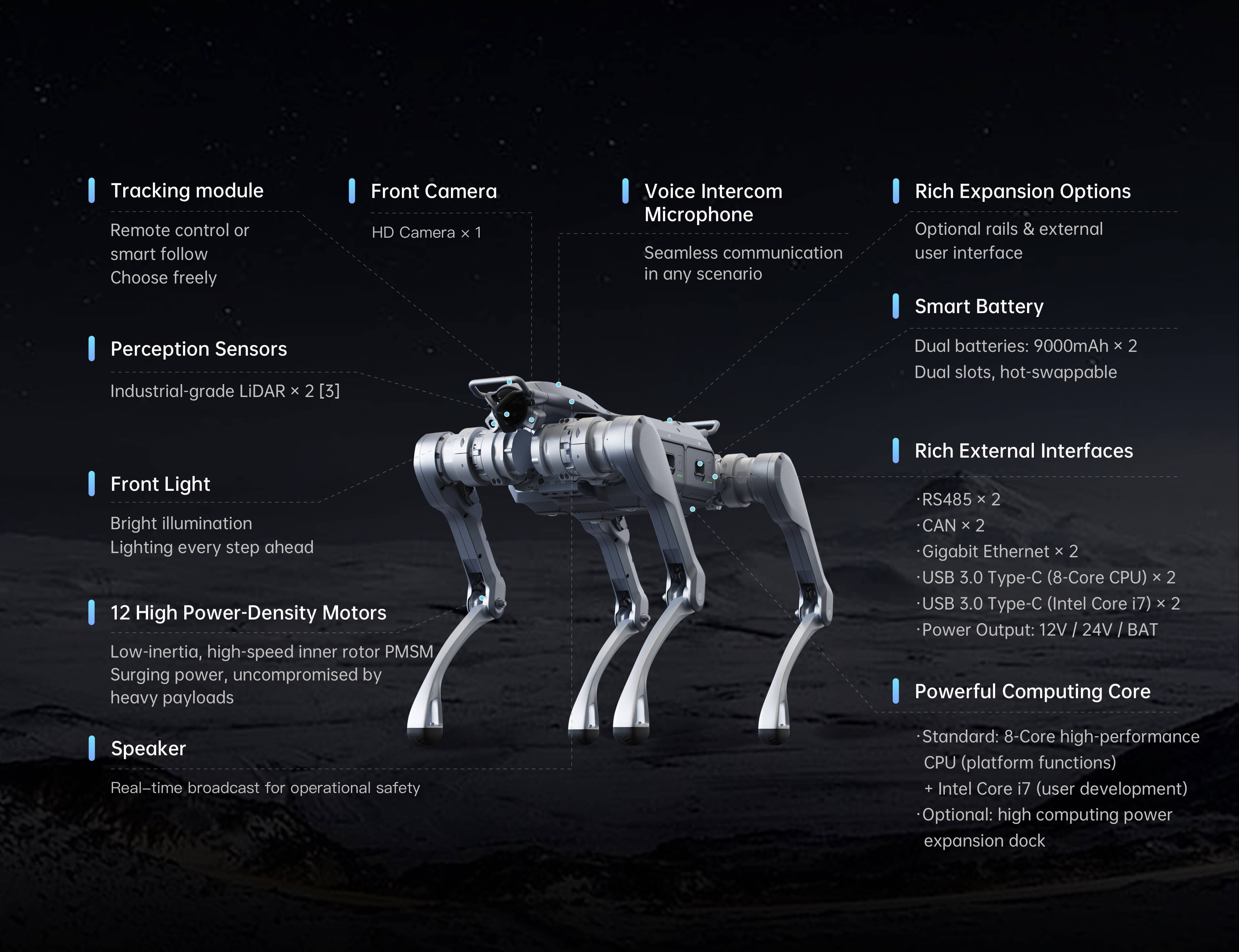 A2 Specifications Overview