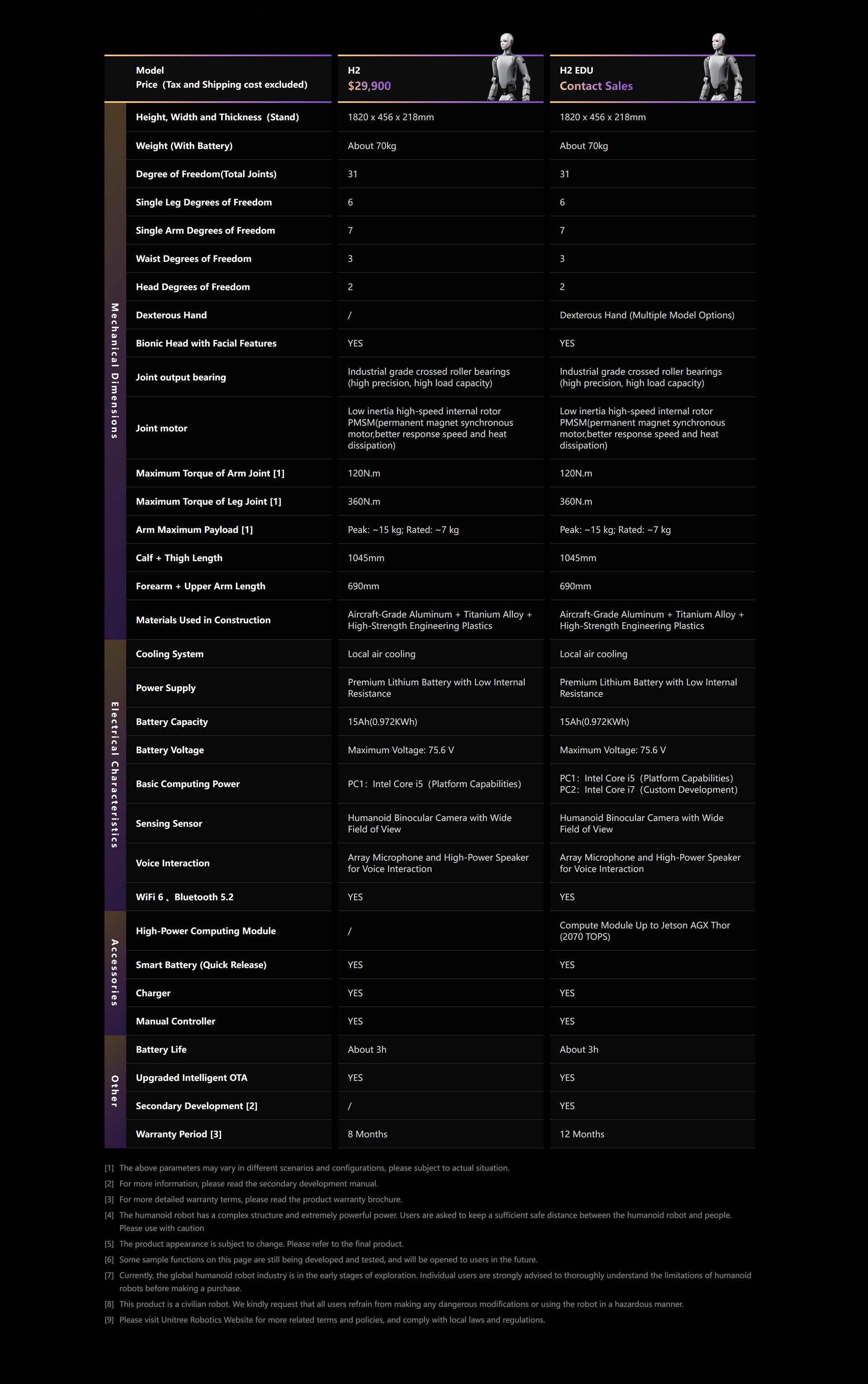 H2 Bionic Face and Intelligence