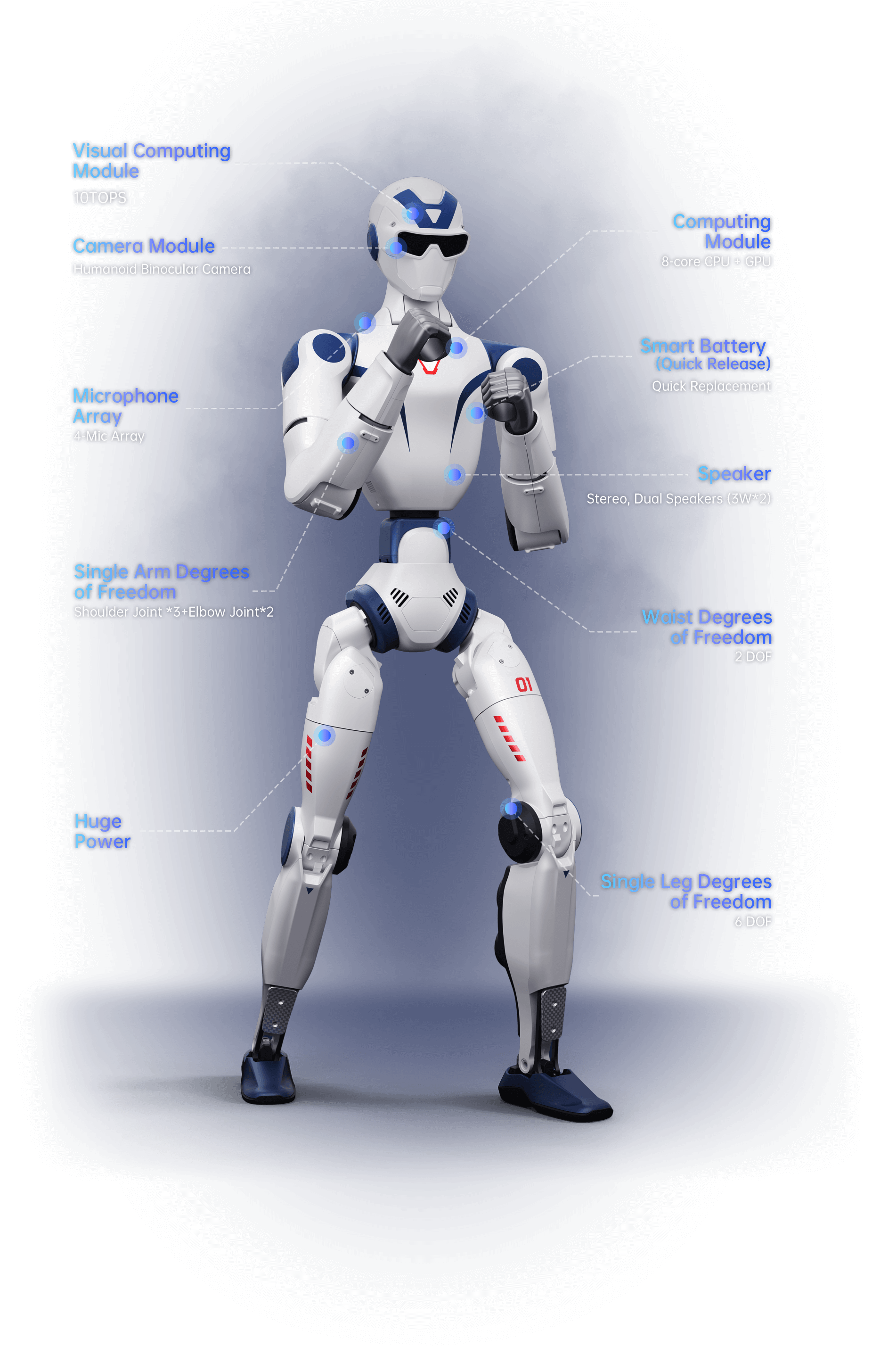 R1 Specifications Comparison Chart - R1 AIR vs R1 vs R1 EDU
